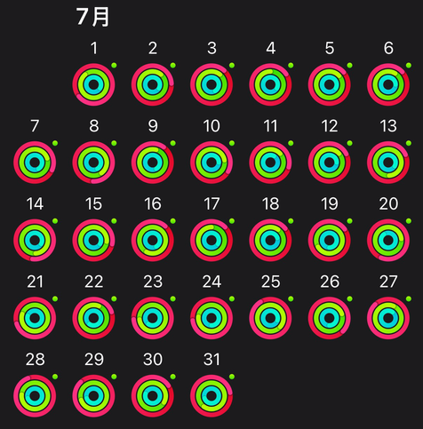 七月运动记录